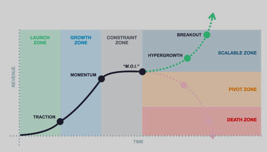 Tools-for-Building-a-Scalable-Business